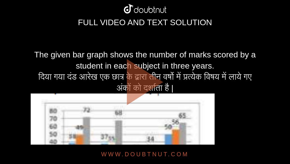 The given bar graph shows the number of marks scored by a student in each subject in three years. <br> दिया गया दंड आरेख एक छात्र के द्वारा तीन वर्षो में प्रत्येक विषय में लाये गए अंकों को दर्शाता है | <br><img src="https://d10lpgp6xz60nq.cloudfront.net/physics_images/PNL_BDS_SSC_MAT_C22_E01_024_Q01.png" width="80%"> In the given chart, in which subject was the lowest marks scored in 2010? <br> इस दंड आरेख के अनुसार वर्ष 2010 में किस विषय में सबसे कम अंक आये थे?