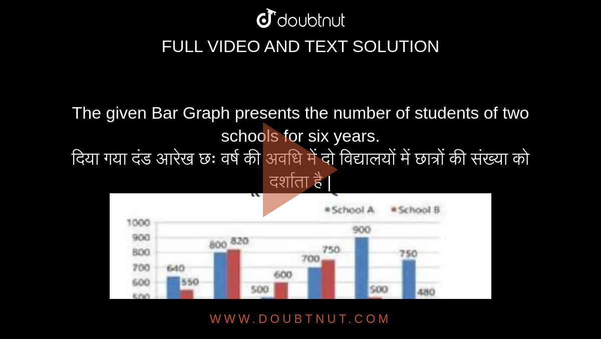 The given Bar Graph presents the number of students of two schools for six years. <br> दिया गया दंड आरेख छः वर्ष की अवधि में दो विद्यालयों में छात्रों की
संख्या को दर्शाता है | <br><img src="  
https://doubtnut-static.s.llnwi.net/static/physics_images/PNL_GP_SSC_CHSL_MAT_18_E14_006_Q01.png " width="80%"><br> In which year, the percentage increase of students in school A is the highest in comparison to its previous year? <br>
किस वर्ष, विद्यालय A में छात्रों की संख्या में प्रतिशत वृद्धि पिछले वर्ष की तुलना में सर्वाधिक है ?