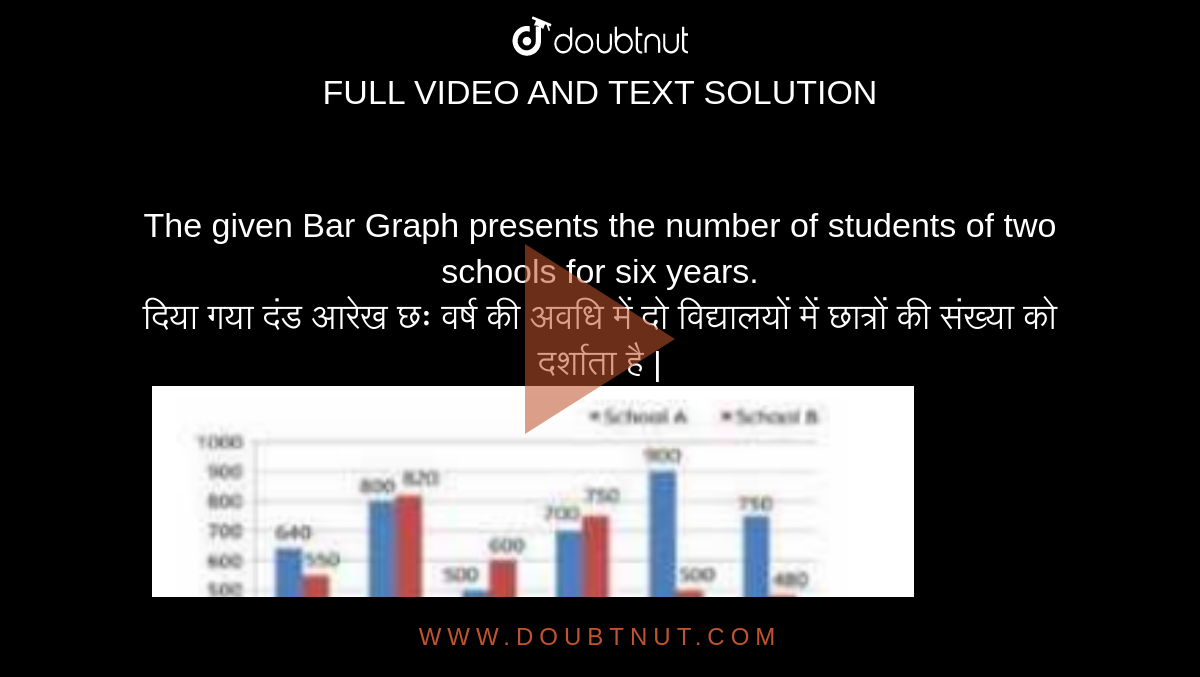 The given Bar Graph presents the number of students of two schools for six years. <br> दिया गया दंड आरेख छः वर्ष की अवधि में दो विद्यालयों में छात्रों की
संख्या को दर्शाता है |<br><img src=" https://doubtnut-static.s.llnwi.net/static/physics_images/PNL_GP_SSC_CHSL_MAT_18_E14_006_Q01.png" width="80%"><br> In which year the percentage increase in the number of total students in schools A and B taken
together is the highest in comparison to its previous year?  <br> किस वर्ष विद्यालय A और B को
मिलाकर कुल छात्रों की संख्या में प्रतिशत वृद्धि पिछले वर्ष की तुलना में सर्वाधिक है ?