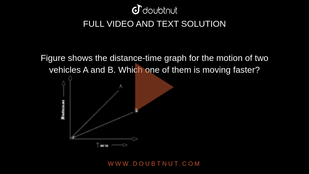 figure-shows-the-distance-time-graph-for-the-motion-of-two-vehicles-a