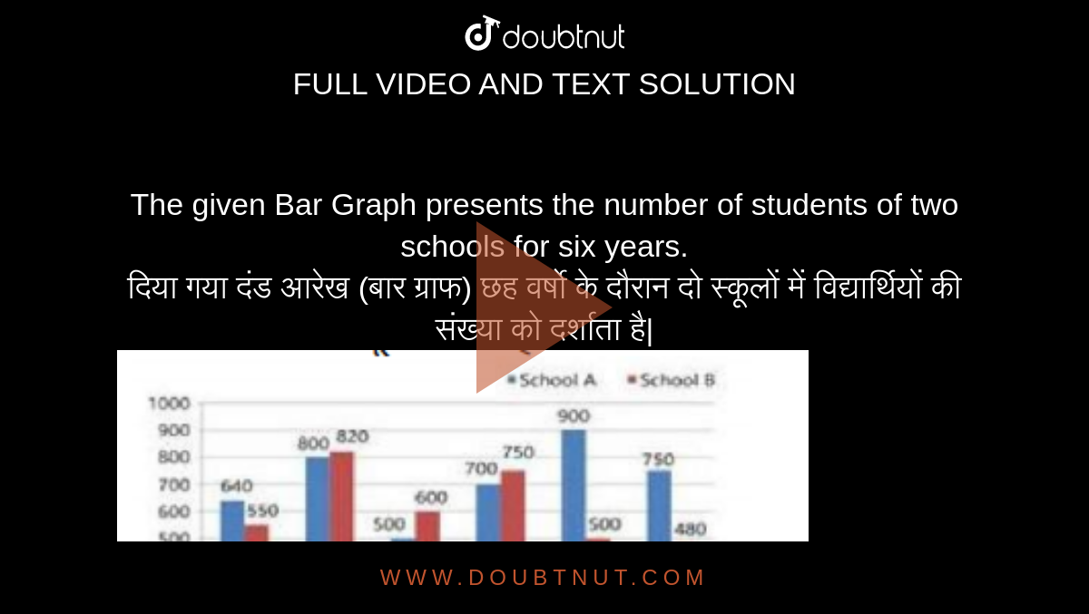 The given Bar Graph presents the number of students of two schools for six years. <br> दिया गया दंड आरेख (बार ग्राफ) छह वर्षो के दौरान दो स्कूलों में विद्यार्थियों की संख्या को दर्शाता है| <br><img src="https://doubtnut-static.s.llnwi.net/static/physics_images/PNL_GP_SSC_CHSL_MAT_18_E15_002_Q01.png" width="80%"> <br>What is the average of the number of students from school A during the six year period? <br> छह वर्षों की अवधि के दौरान स्कूल A के विद्यार्थियों की औसत संख्या क्या है?