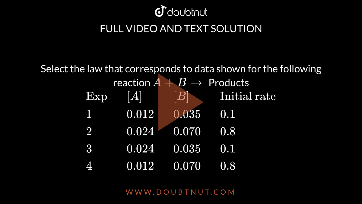 Select the law that corresponds to data shown for the following