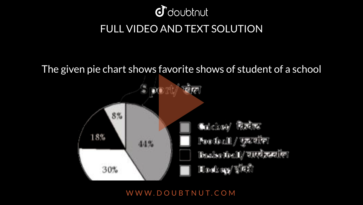The given pie chart shows favorite shows of student of a school <br> <img src="https://doubtnut-static.s.llnwi.net/static/physics_images/ME_SSC_MAT_C12_E01_286_Q01.png" width="80%"> <br> In the given pie chart, if there were 1280 students in all, how many liked football