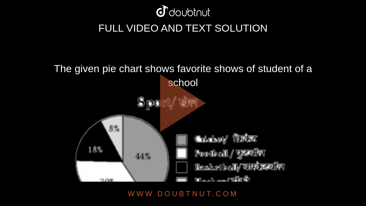 The given pie chart shows favorite shows of student of a school <br> <img src="https://doubtnut-static.s.llnwi.net/static/physics_images/ME_SSC_MAT_C12_E01_291_Q01.png" width="80%"> <br> In the given pie chart, what is the difference in percentage between liking for football and basketball