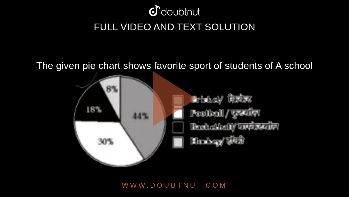 The given pie chart shows favorite sport of students of A school <br ><img src="https://d10lpgp6xz60nq.cloudfront.net/physics_images/ME_SSC_MAT_C12_E01_292_Q01.png" width="80%"><br> In the given pie chart if the school strength was 2500 how many liked cricket more than hockey?