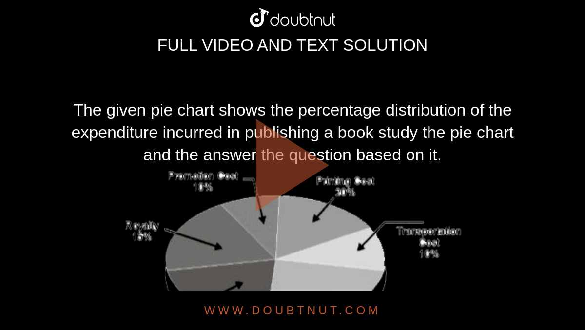 The given pie chart shows the percentage distribution of the expenditure incurred in publishing a book study the pie chart and the answer the question based on it. <br> <img src="https://doubtnut-static.s.llnwi.net/static/physics_images/ME_SSC_MAT_C12_E01_297_Q01.png" width="80%"> <br> IN the given pie chart, by what percentage the royalty on the book is less than the printing cost
