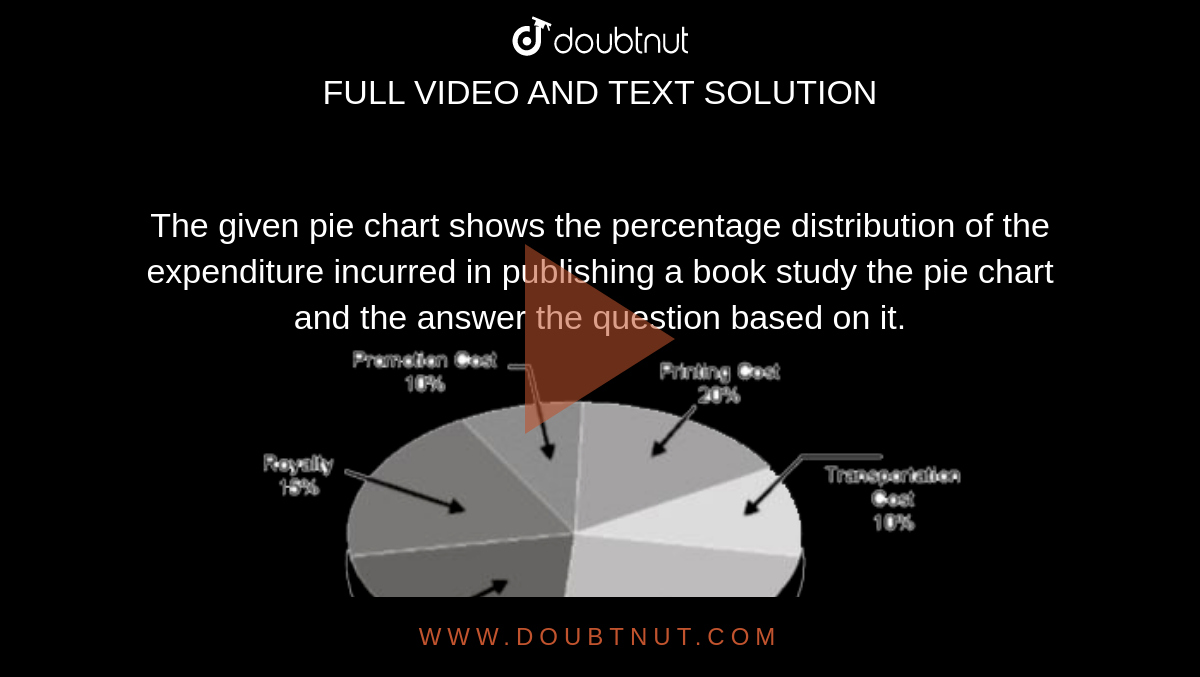 The given pie chart shows the percentage distribution of the expenditure incurred in publishing a book study the pie chart and the answer the question based on it. <br> <img src="https://d10lpgp6xz60nq.cloudfront.net/physics_images/ME_SSC_MAT_C12_E01_301_Q01.png" width="80%"> <br> In the given pie chart by what percentage the promotion cost on the book is less than the paper cost?