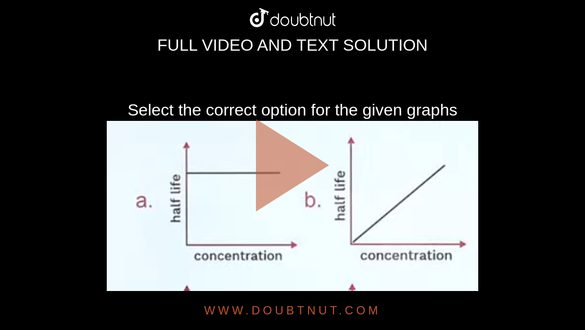 Select the correct option for the given graphs <img src="https://doubtnut-static.s.llnwi.net/static/physics_images/JM_21_M1_20210725_CHE_19_Q01.png" width="80%">