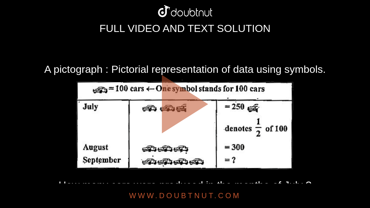 pictorial representation of data using symbols is known as