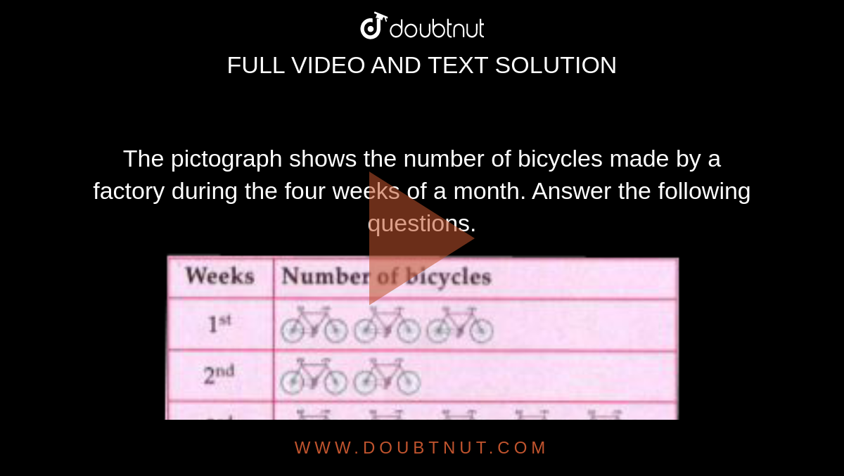 The pictograph shows the number of bicycles made by a factory during the four weeks of a month. Answer the following questions. <br> <img src="https://doubtnut-static.s.llnwi.net/static/physics_images/MTG_FOU_COU_MAT_VI_C09_SLV_010_Q01.png" width="80%"> <br> <img src="https://doubtnut-static.s.llnwi.net/static/physics_images/MTG_FOU_COU_MAT_VI_C09_SLV_010_Q02.png" width="80%"> <br>  In which week maximum number of bicycles were made ?