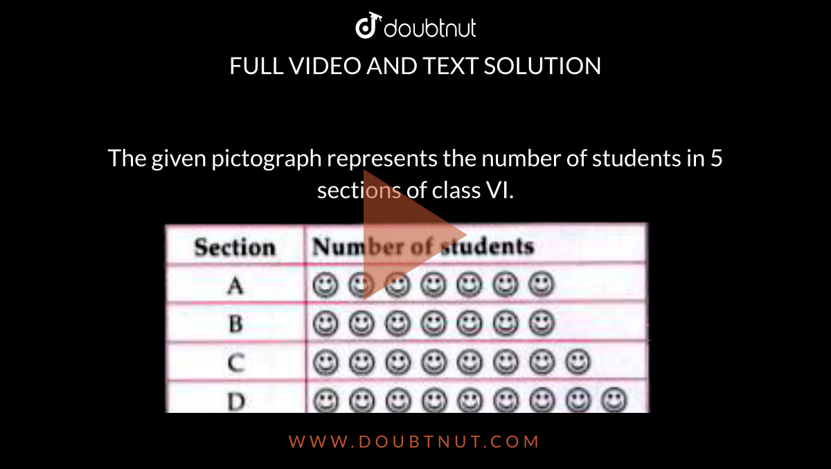 The given pictograph represents the number of students in 5 sections of class VI. <br> <img src="https://doubtnut-static.s.llnwi.net/static/physics_images/MTG_FOU_COU_MAT_VI_C09_SLV_048_Q01.png" width="80%"> <br> Study the given pictograph and answer the following questions. <br> Which section has 48 students ?