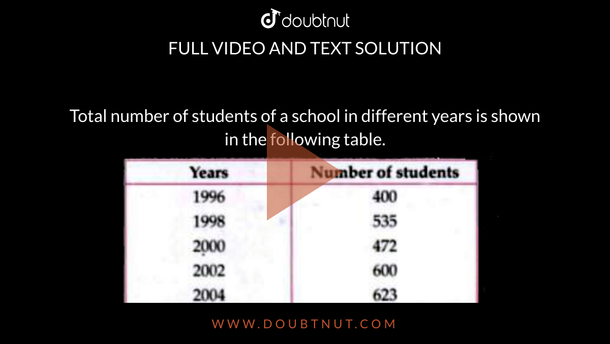 Total number of students of a school in different years is shown in the following table. <br> <img src="https://doubtnut-static.s.llnwi.net/static/physics_images/MTG_FOU_COU_MAT_VI_C09_E01_028_Q01.png" width="80%"> <br>  Prepare another pictograph of students using any other symbol each representing 50 students. Which pictograph do you find more informative ? 