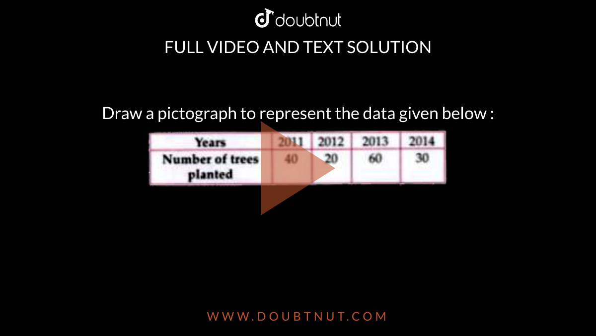 Draw a pictograph to represent the data given below : <br> <img src="https://doubtnut-static.s.llnwi.net/static/physics_images/MTG_FOU_COU_MAT_VI_C09_E02_086_Q01.png" width="80%">