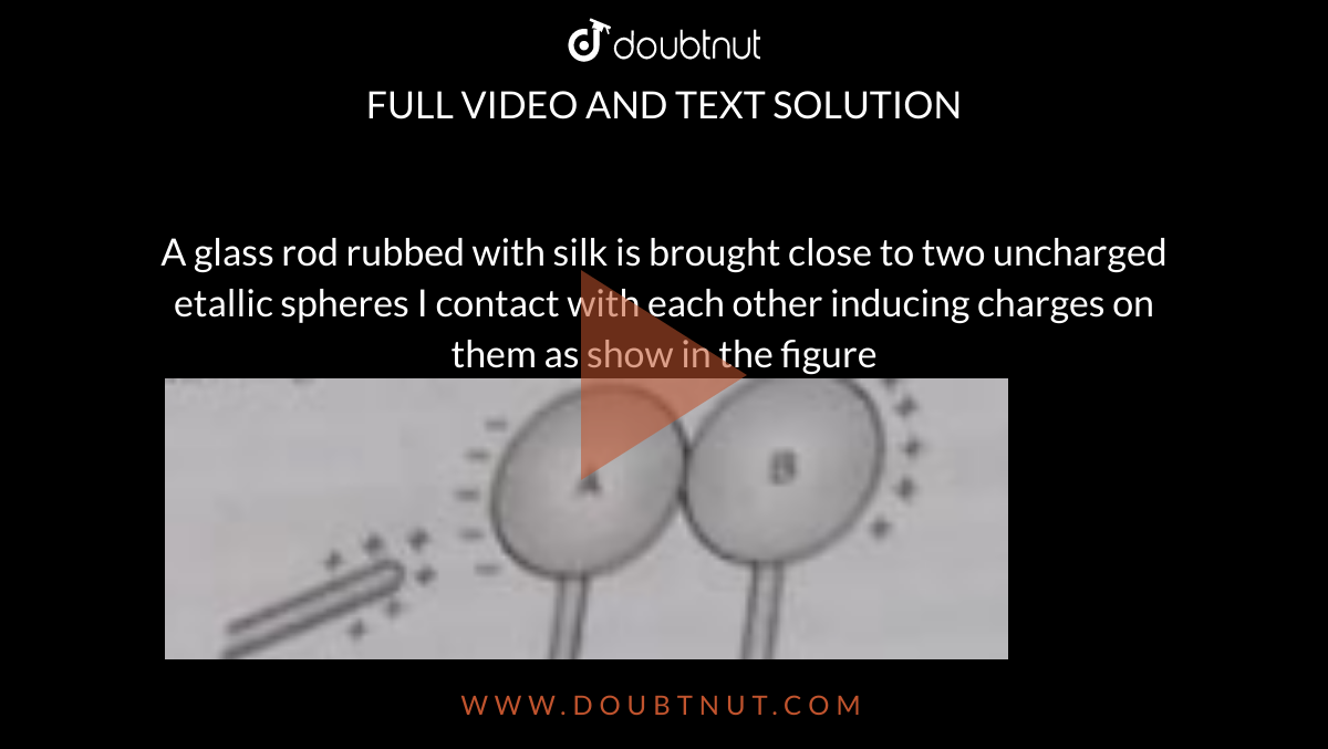 A glass rod rubbed with silk is brought close to two uncharged spheres