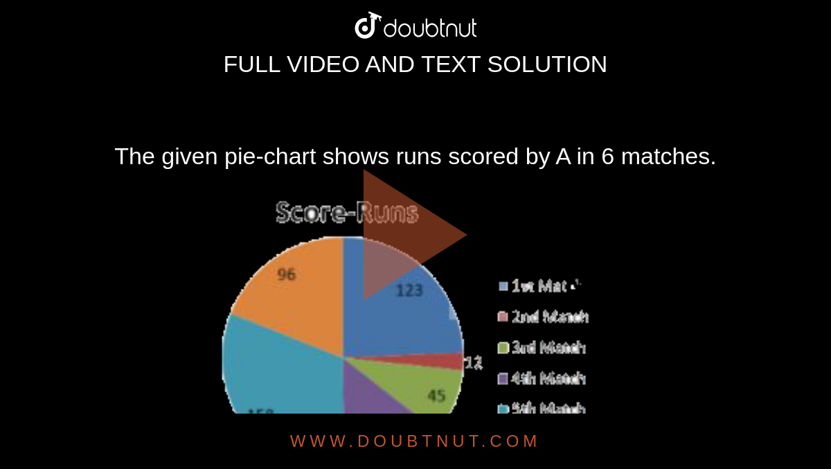 the-given-pie-chart-shows-runs-scored-by-a-in-6-matches-in-the-g