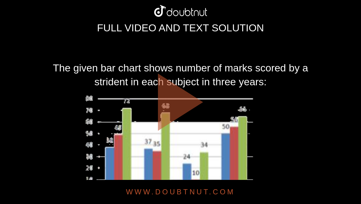 The given bar chart shows number of marks scored by a strident in each subject in three years: <br> <img src="https://d10lpgp6xz60nq.cloudfront.net/physics_images/SSC_CPO_PYP_T1_16_MAR_19_I_E03_038_Q01.png" width="80%"> <br> In the given bar-chart, if number of marks in Social Studies in year 2012 is 13% of the school strength, the number of students is: