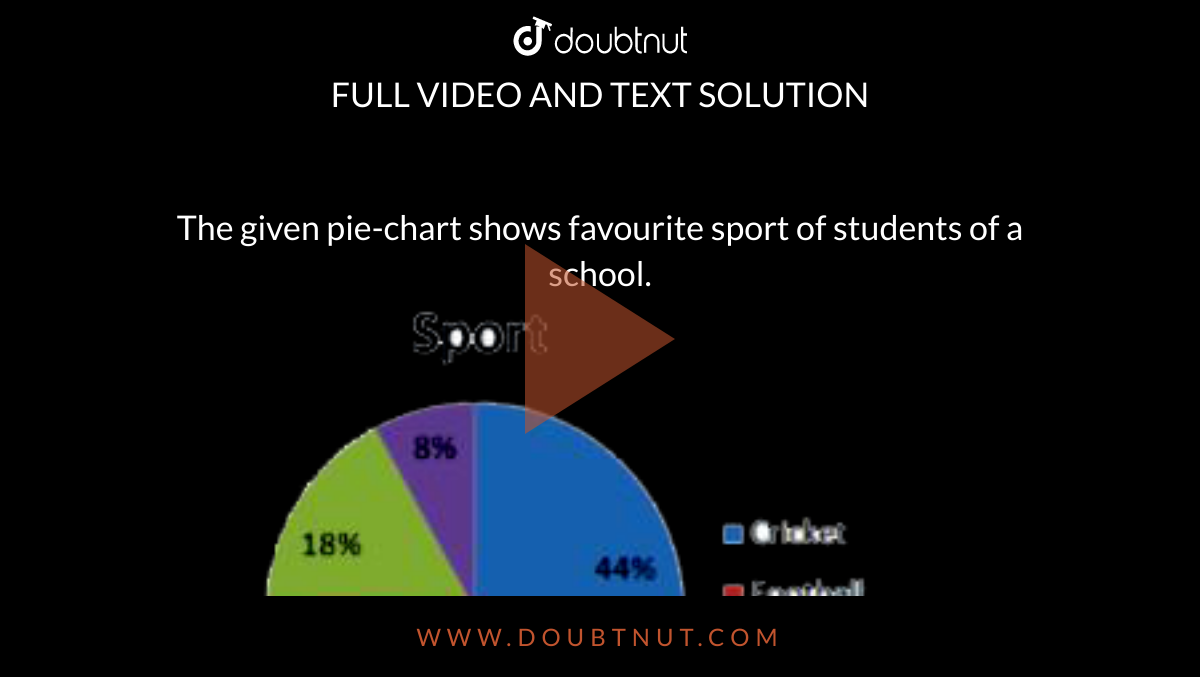 The given pie-chart shows favourite sport of students of a school. <br> <img src="https://d10lpgp6xz60nq.cloudfront.net/physics_images/SSC_CPO_PYP_T1_16_MAR_19_II_E03_047_Q01.png" width="80%"> <br> In the given pie-chart, if the school strength was 2500, how many liked cricket more than hockey?