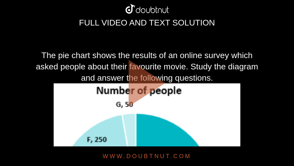 The pie chart shows the results of an online survey which asked people  about their favourite game. Study the diagram and answer the following  questions. What is the total number of people