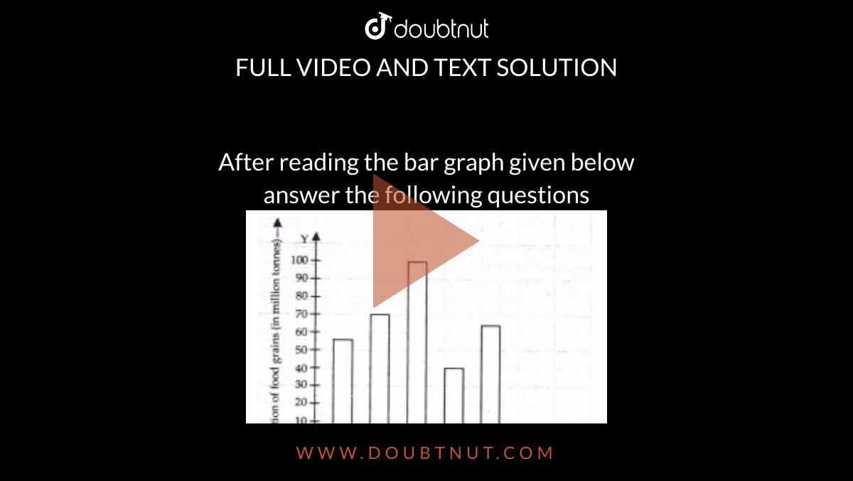 After reading the bar graph given below<br>answer the following questions<br><img src="https://doubtnut-static.s.llnwi.net/static/physics_images/MDN_JPM_MAT_IX_C14_S02_012_Q01.png" width="80%"><br>what information is given by the bar graph?