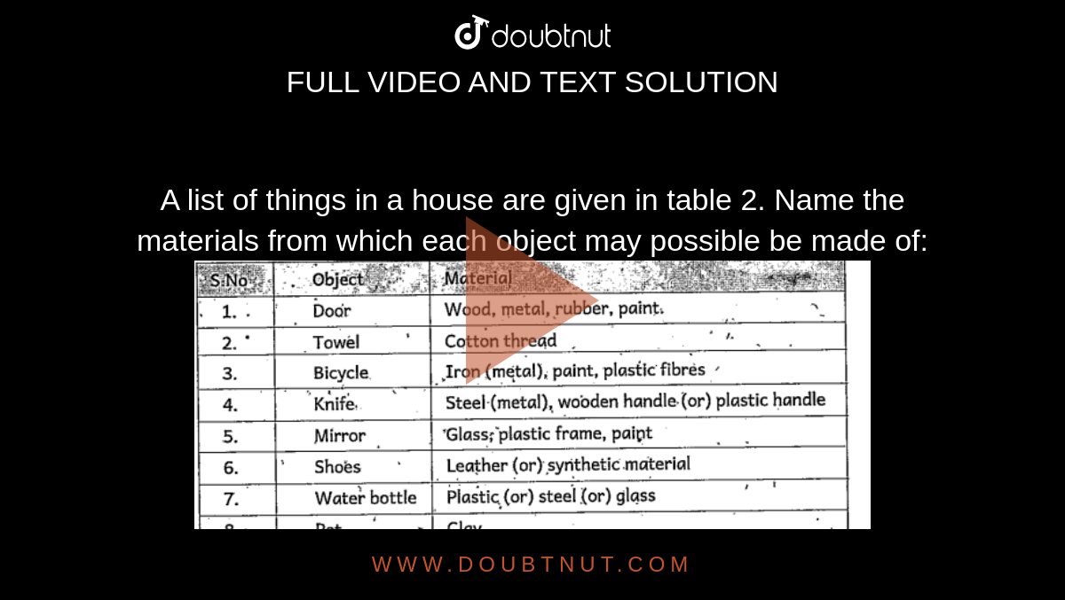 A list of things in a house are given in table 2. Name the materials from  which each object may possible be made of: Which objects are made of more  than one