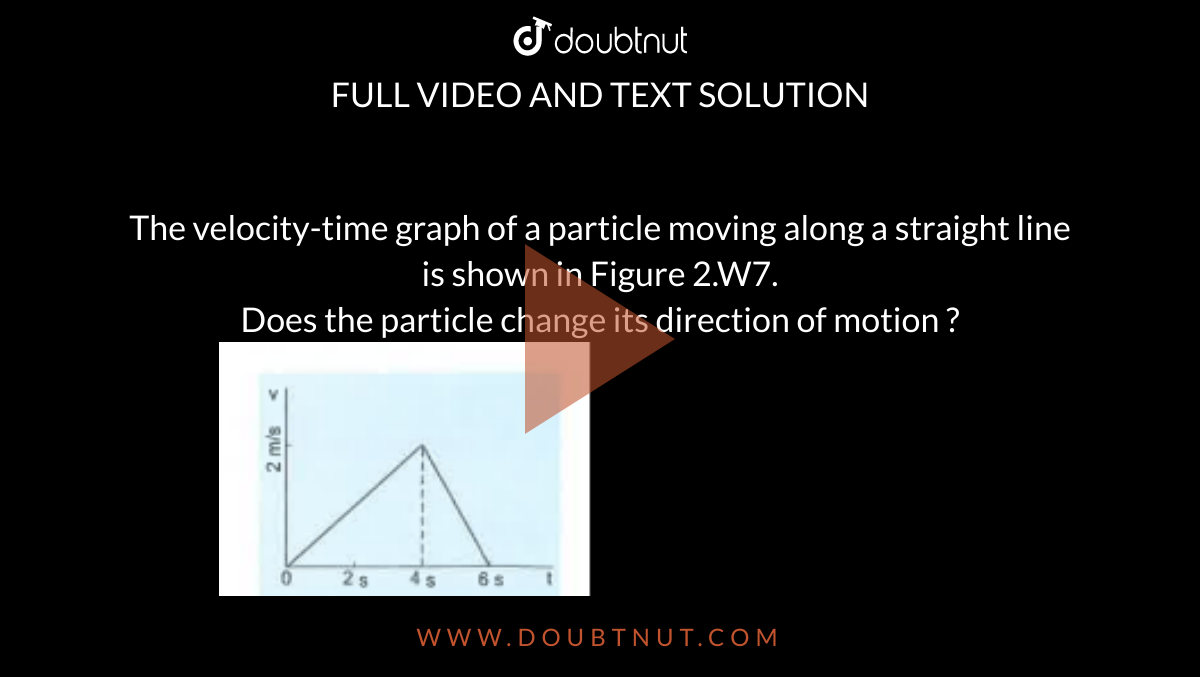 The velocitytime graph of a particle moving along a straight line is