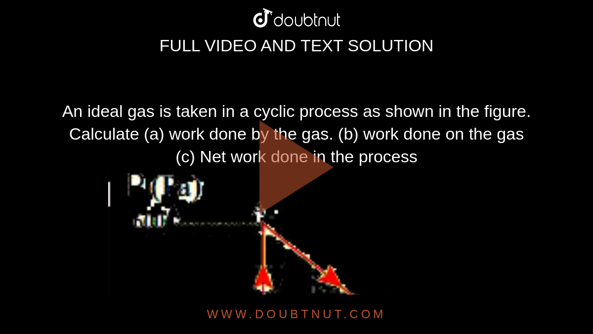 An ideal gas is taken in a cyclic process as shown in the figure. Calculate (a) work done by the gas. (b) work done on the gas (c) Net work done in the process <br> <img src="https://doubtnut-static.s.llnwi.net/static/physics_images/GTN_PHY_XI_V02_C08_E01_098_Q01.png" width="80%">