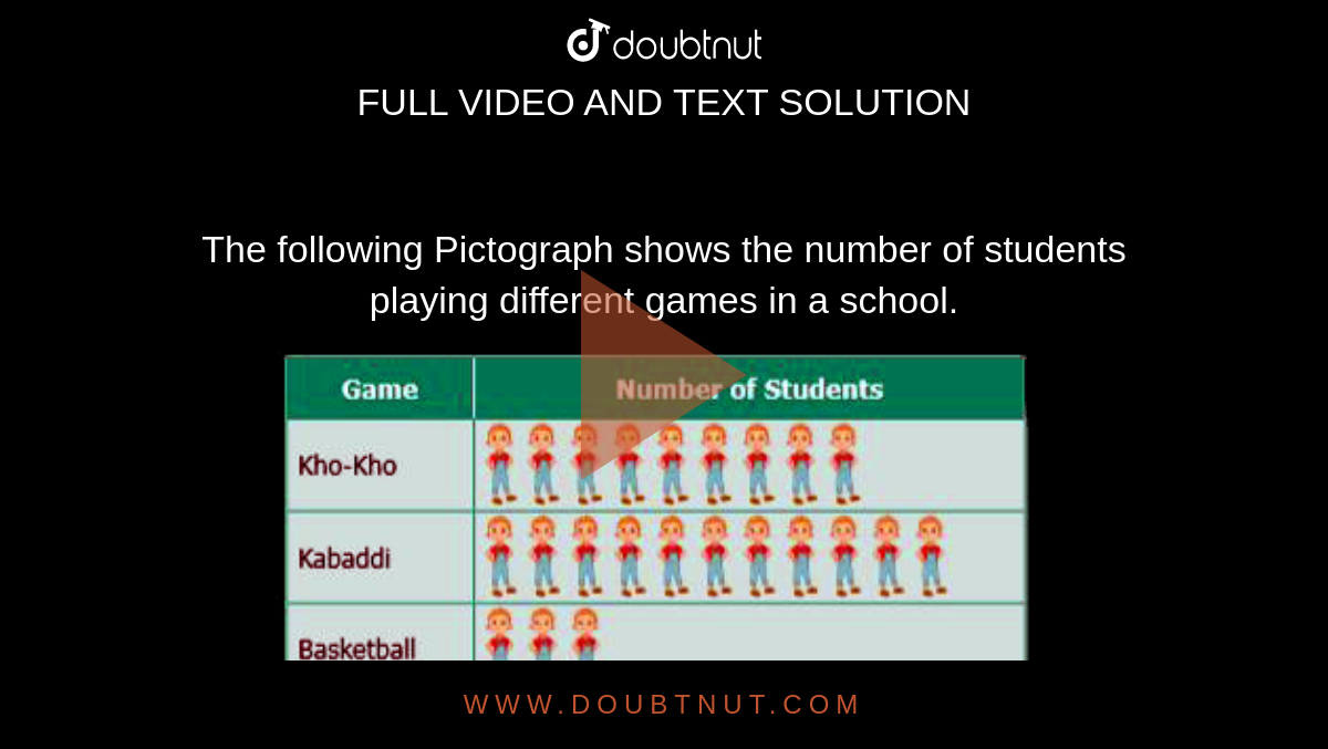 The following Pictograph shows the number of students playing different  games in a school. Answer the following question Which is the most popular  game among the students?