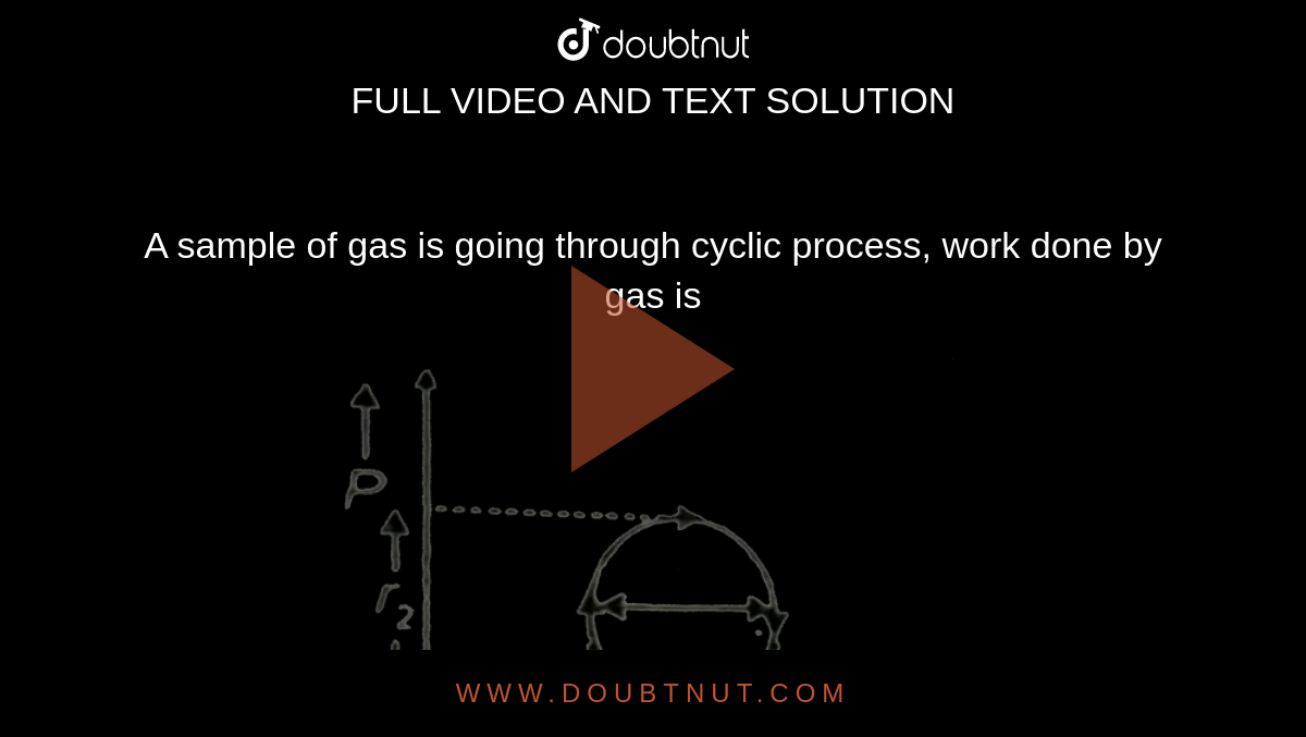 A sample of gas is going through cyclic process, work done by gas is <br> <img src="https://d10lpgp6xz60nq.cloudfront.net/physics_images/AAK_T4_PHY_C12_E03_003_Q01.png" width="80%">