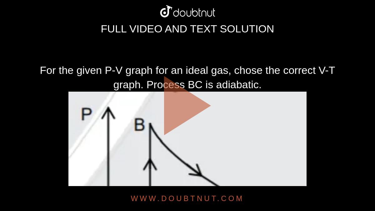 For the given P-V graph for an ideal gas, chose the correct V-T graph. Process BC is adiabatic.  <img src="https://d10lpgp6xz60nq.cloudfront.net/physics_images/JM_20_M1_20200109_PHY_17_Q01.png" width="80%">